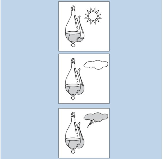 Baromètre de Goethe